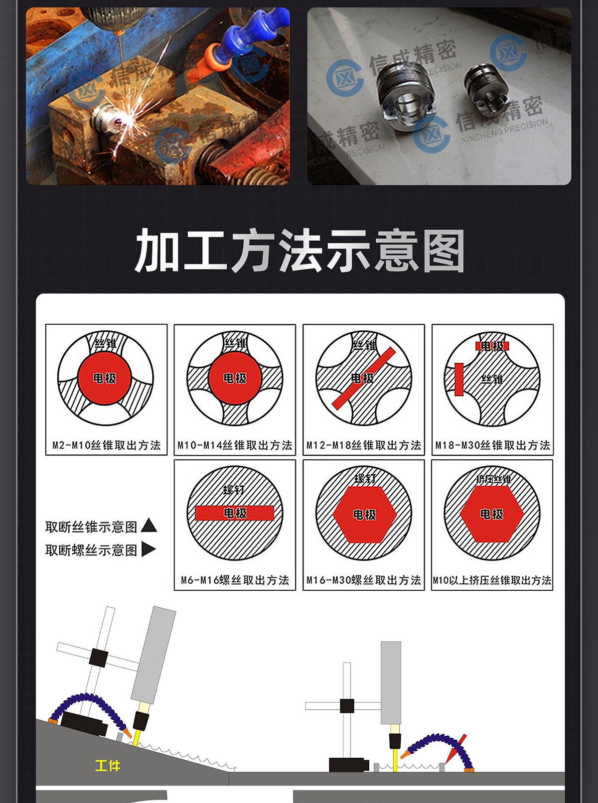 【更新機頭】取斷絲錐火花機詳情P0210lyf-拷貝_11.jpg